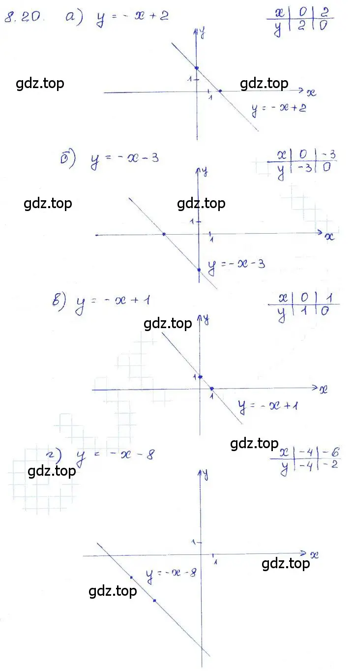 Решение 4. номер 8.20 (страница 46) гдз по алгебре 7 класс Мордкович, задачник 2 часть