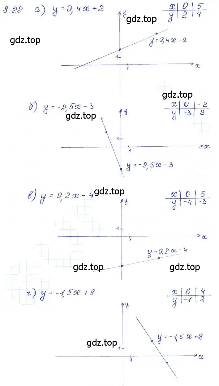 Решение 4. номер 8.22 (страница 46) гдз по алгебре 7 класс Мордкович, задачник 2 часть
