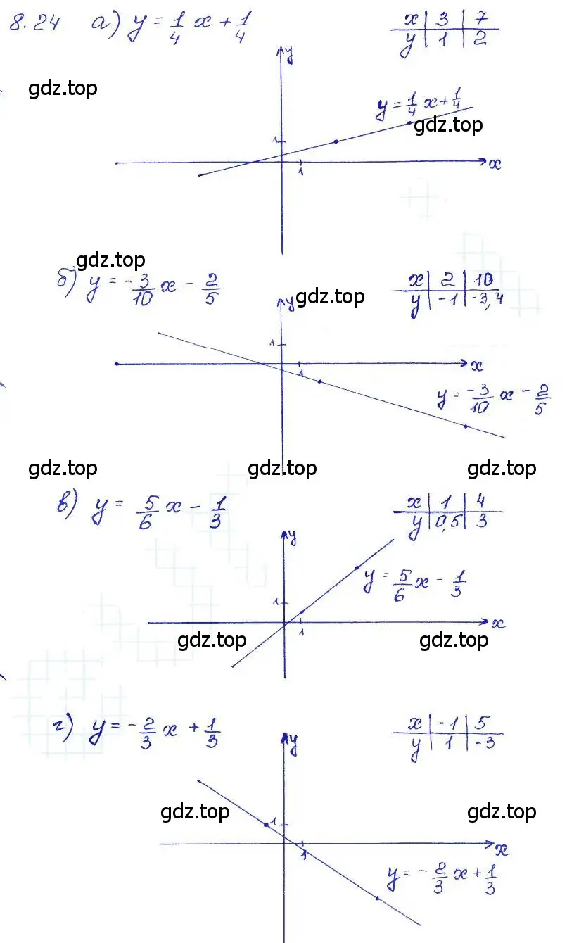 Решение 4. номер 8.24 (страница 46) гдз по алгебре 7 класс Мордкович, задачник 2 часть