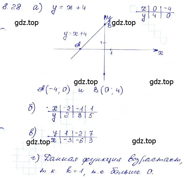 Решение 4. номер 8.28 (страница 47) гдз по алгебре 7 класс Мордкович, задачник 2 часть