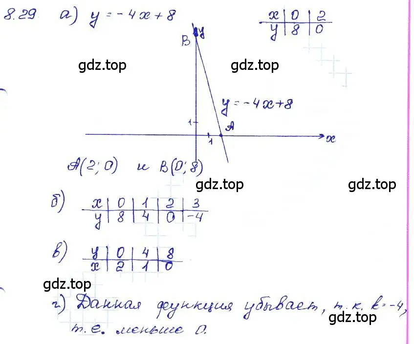 Решение 4. номер 8.29 (страница 47) гдз по алгебре 7 класс Мордкович, задачник 2 часть