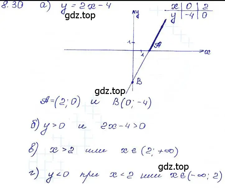 Решение 4. номер 8.30 (страница 47) гдз по алгебре 7 класс Мордкович, задачник 2 часть