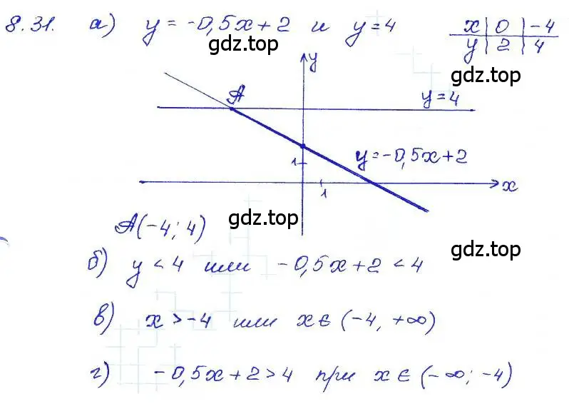 Решение 4. номер 8.31 (страница 48) гдз по алгебре 7 класс Мордкович, задачник 2 часть