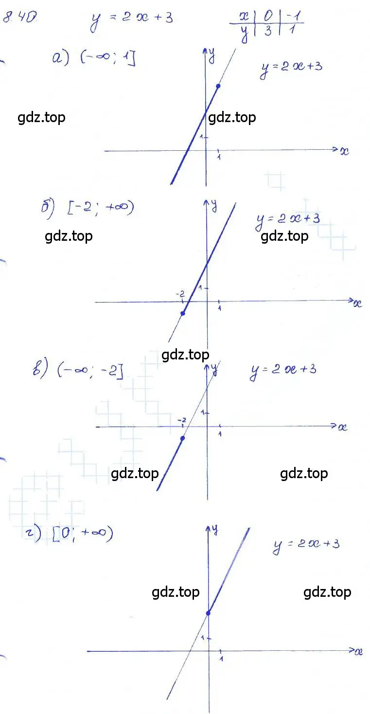 Решение 4. номер 8.40 (страница 49) гдз по алгебре 7 класс Мордкович, задачник 2 часть