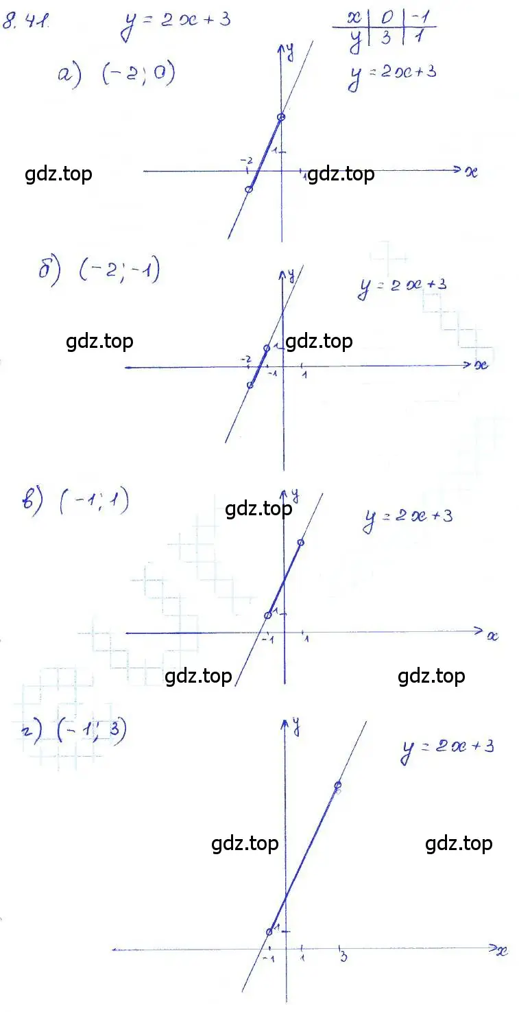 Решение 4. номер 8.41 (страница 49) гдз по алгебре 7 класс Мордкович, задачник 2 часть