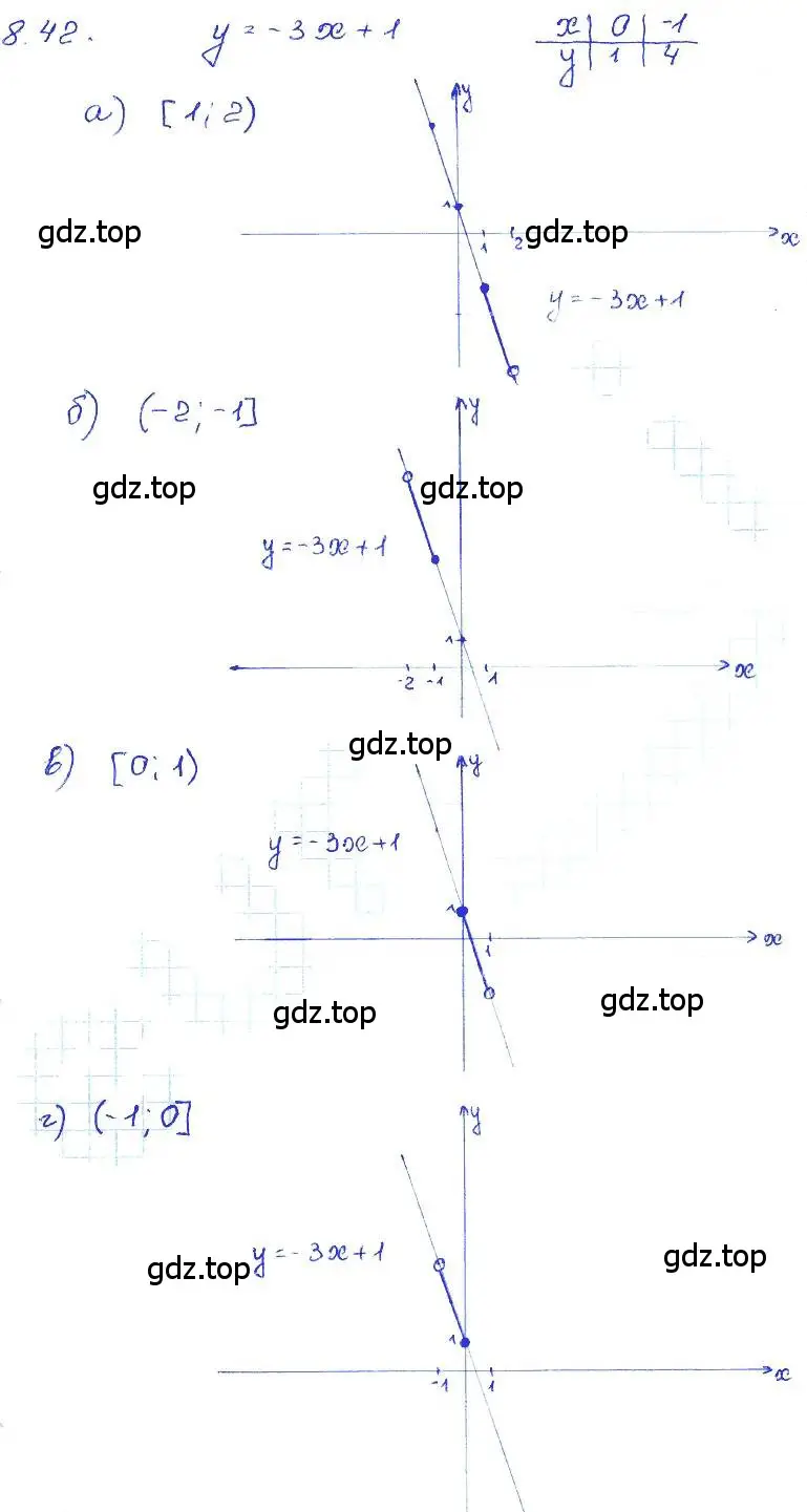 Решение 4. номер 8.42 (страница 49) гдз по алгебре 7 класс Мордкович, задачник 2 часть