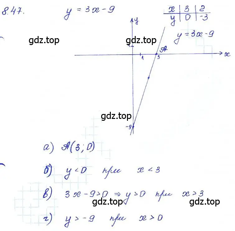 Решение 4. номер 8.47 (страница 49) гдз по алгебре 7 класс Мордкович, задачник 2 часть