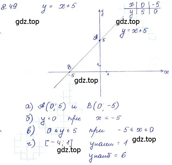 Решение 4. номер 8.49 (страница 50) гдз по алгебре 7 класс Мордкович, задачник 2 часть