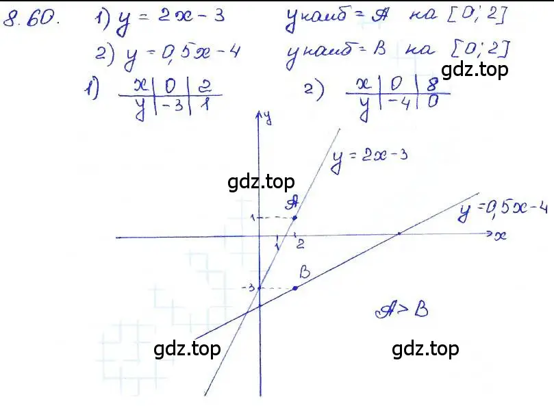 Решение 4. номер 8.60 (страница 51) гдз по алгебре 7 класс Мордкович, задачник 2 часть