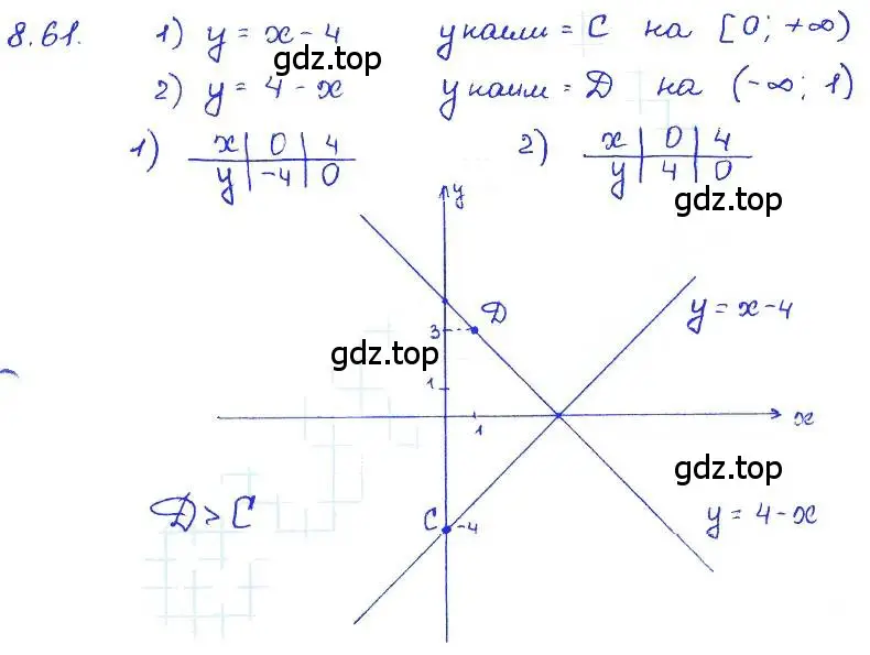 Решение 4. номер 8.61 (страница 51) гдз по алгебре 7 класс Мордкович, задачник 2 часть