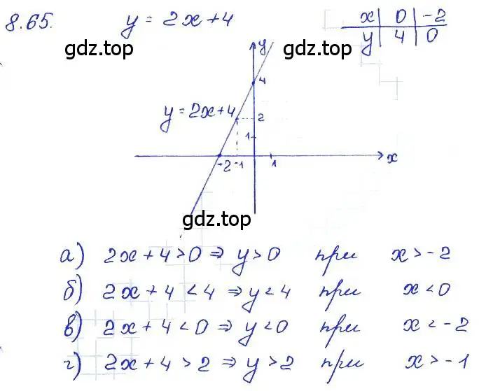 Решение 4. номер 8.65 (страница 52) гдз по алгебре 7 класс Мордкович, задачник 2 часть