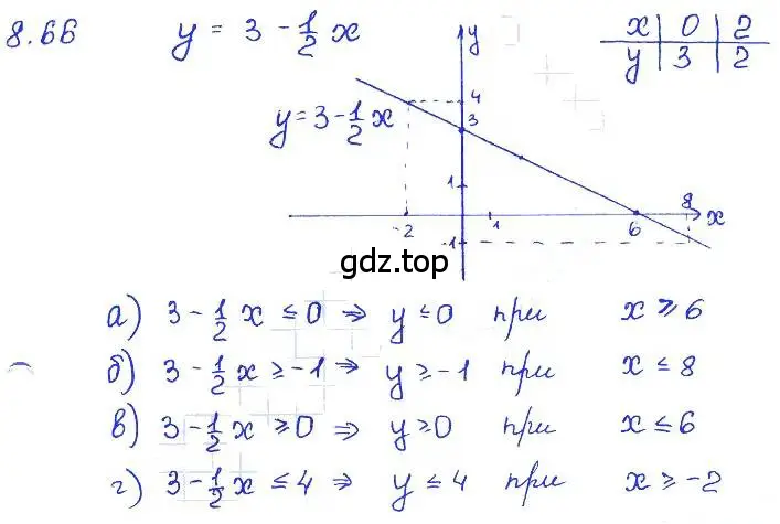 Решение 4. номер 8.66 (страница 52) гдз по алгебре 7 класс Мордкович, задачник 2 часть