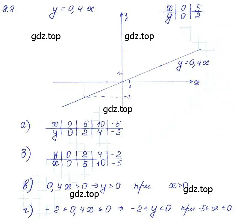 Решение 4. номер 9.8 (страница 53) гдз по алгебре 7 класс Мордкович, задачник 2 часть