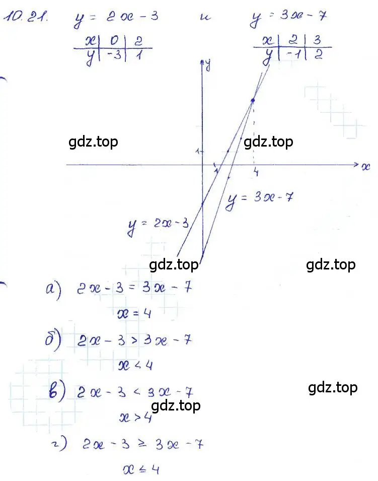 Решение 4. номер 10.21 (страница 60) гдз по алгебре 7 класс Мордкович, задачник 2 часть