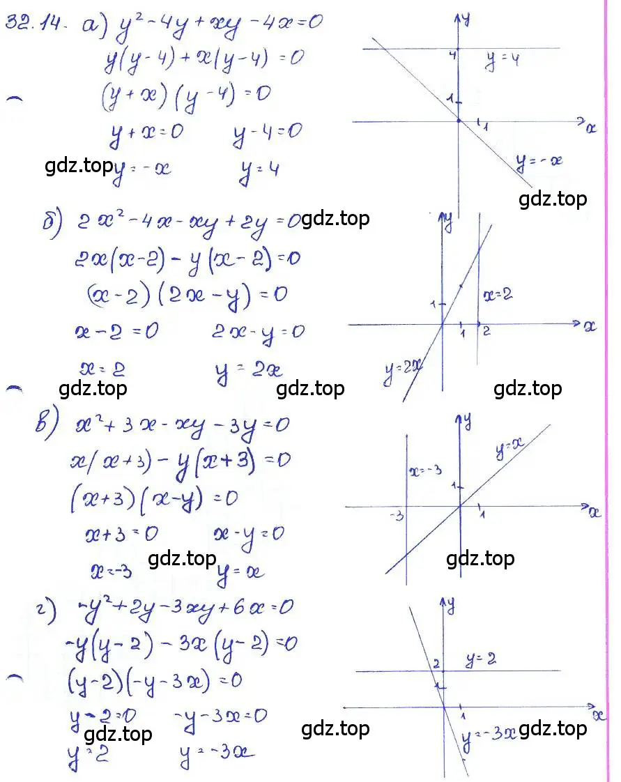 Решение 4. номер 32.14 (страница 143) гдз по алгебре 7 класс Мордкович, задачник 2 часть
