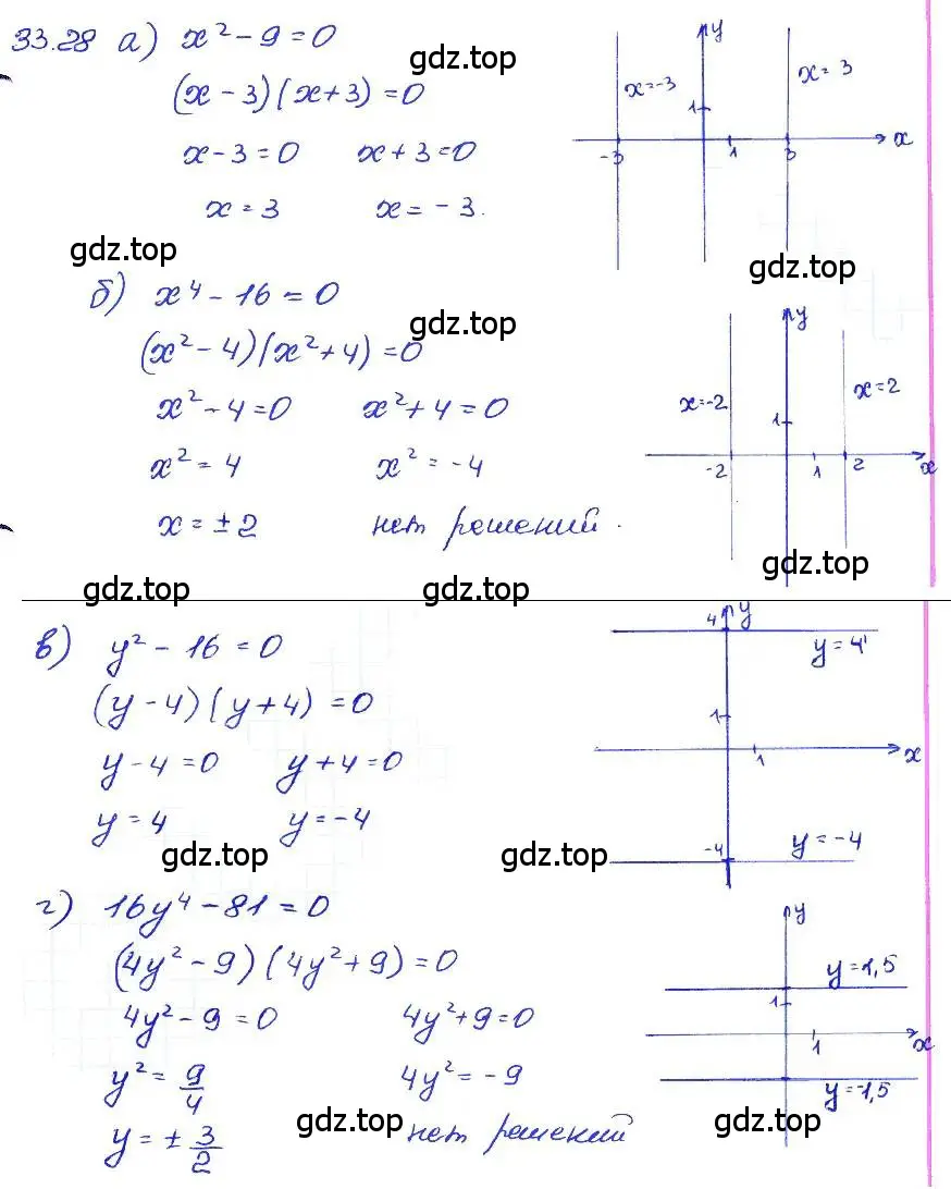 Решение 4. номер 33.28 (страница 146) гдз по алгебре 7 класс Мордкович, задачник 2 часть