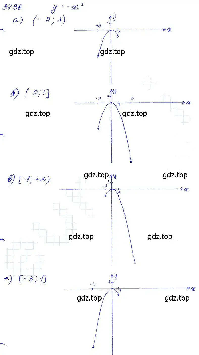 Решение 4. номер 37.36 (страница 167) гдз по алгебре 7 класс Мордкович, задачник 2 часть