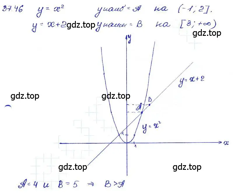 Решение 4. номер 37.46 (страница 168) гдз по алгебре 7 класс Мордкович, задачник 2 часть