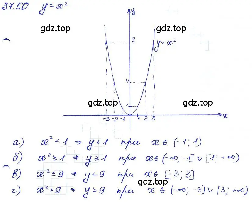 Решение 4. номер 37.50 (страница 169) гдз по алгебре 7 класс Мордкович, задачник 2 часть