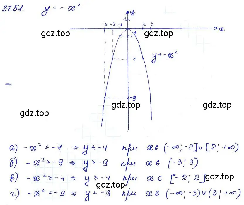 Решение 4. номер 37.51 (страница 169) гдз по алгебре 7 класс Мордкович, задачник 2 часть