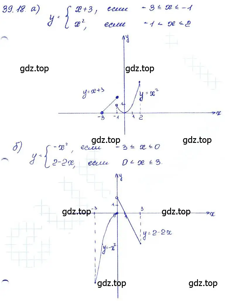 Решение 4. номер 39.18 (страница 174) гдз по алгебре 7 класс Мордкович, задачник 2 часть