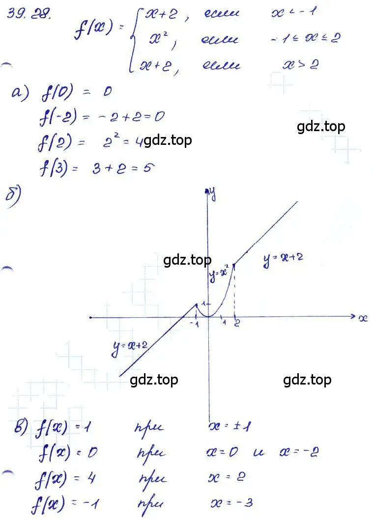 Решение 4. номер 39.28 (страница 176) гдз по алгебре 7 класс Мордкович, задачник 2 часть