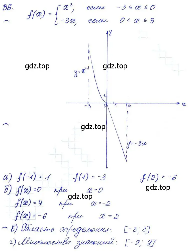 Решение 4. номер 36 (страница 189) гдз по алгебре 7 класс Мордкович, задачник 2 часть