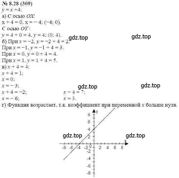 Решение 5. номер 8.28 (страница 47) гдз по алгебре 7 класс Мордкович, задачник 2 часть