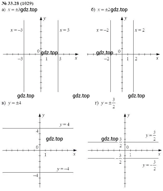 Решение 5. номер 33.28 (страница 146) гдз по алгебре 7 класс Мордкович, задачник 2 часть