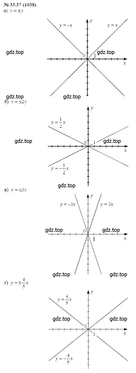 Решение 5. номер 33.37 (страница 147) гдз по алгебре 7 класс Мордкович, задачник 2 часть
