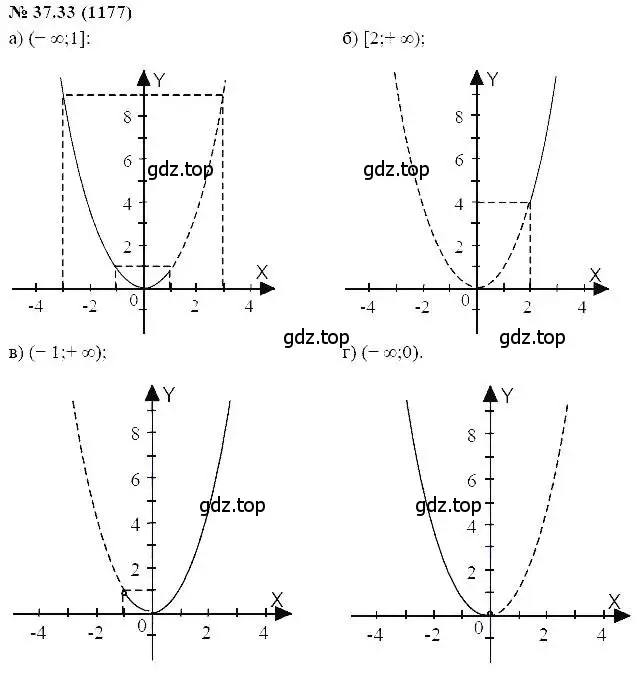 Решение 5. номер 37.33 (страница 167) гдз по алгебре 7 класс Мордкович, задачник 2 часть