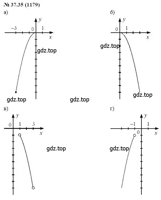 Решение 5. номер 37.35 (страница 167) гдз по алгебре 7 класс Мордкович, задачник 2 часть