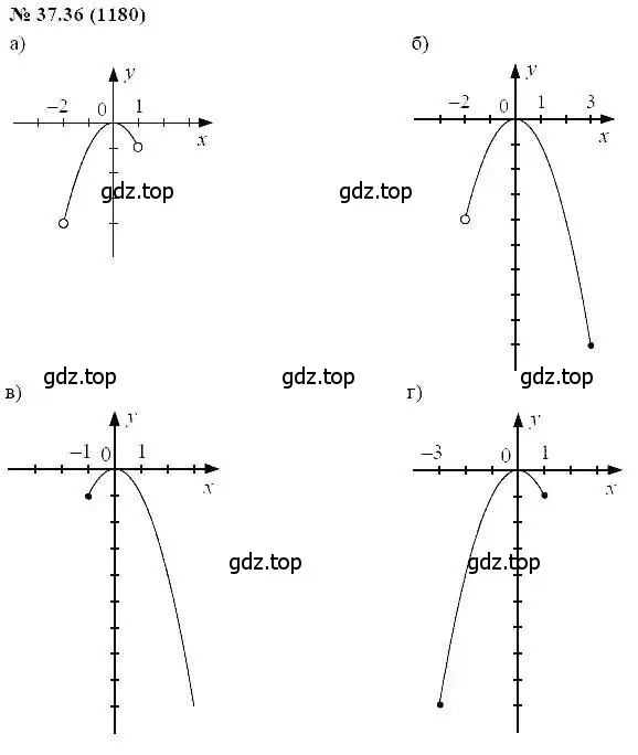 Решение 5. номер 37.36 (страница 167) гдз по алгебре 7 класс Мордкович, задачник 2 часть