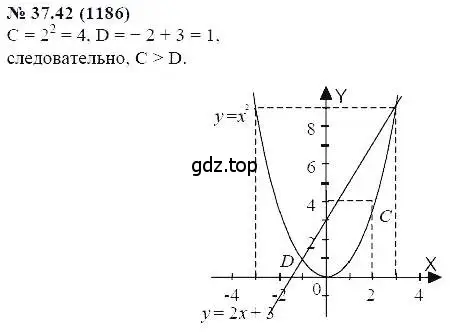 Решение 5. номер 37.42 (страница 168) гдз по алгебре 7 класс Мордкович, задачник 2 часть