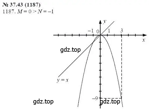 Решение 5. номер 37.43 (страница 168) гдз по алгебре 7 класс Мордкович, задачник 2 часть