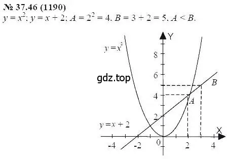 Решение 5. номер 37.46 (страница 168) гдз по алгебре 7 класс Мордкович, задачник 2 часть