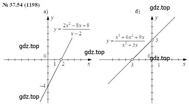 Решение 5. номер 37.54 (страница 169) гдз по алгебре 7 класс Мордкович, задачник 2 часть