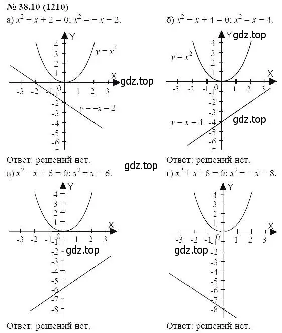 Решение 5. номер 38.10 (страница 170) гдз по алгебре 7 класс Мордкович, задачник 2 часть