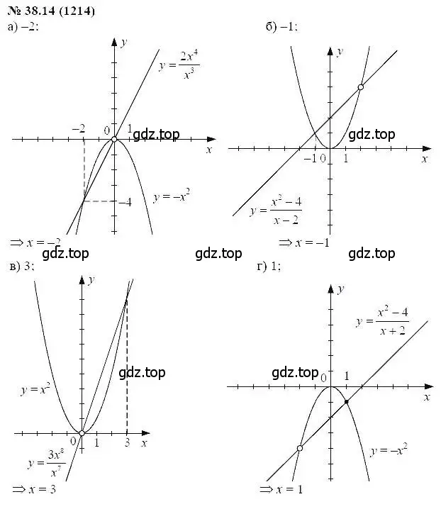Решение 5. номер 38.14 (страница 171) гдз по алгебре 7 класс Мордкович, задачник 2 часть