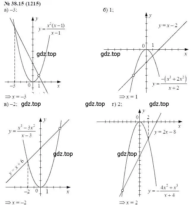 Решение 5. номер 38.15 (страница 171) гдз по алгебре 7 класс Мордкович, задачник 2 часть