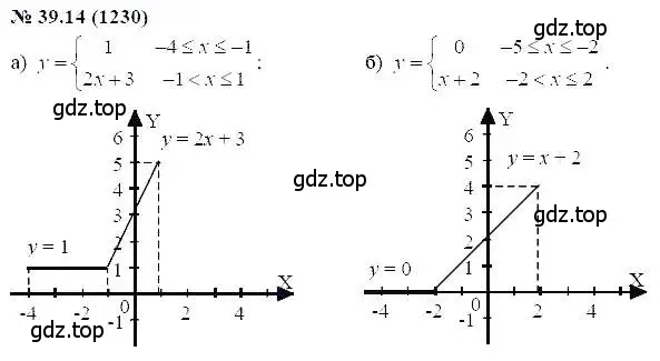Решение 5. номер 39.14 (страница 173) гдз по алгебре 7 класс Мордкович, задачник 2 часть