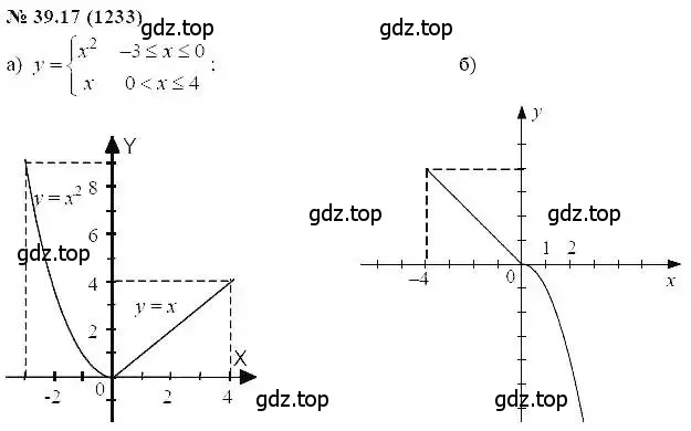 Решение 5. номер 39.17 (страница 174) гдз по алгебре 7 класс Мордкович, задачник 2 часть