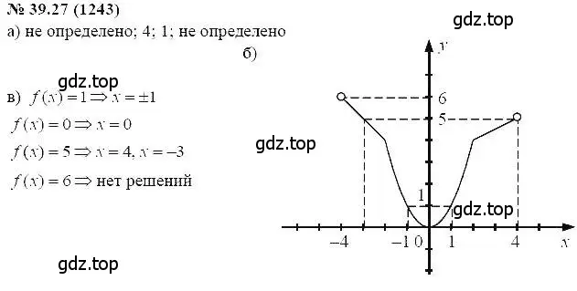 Решение 5. номер 39.27 (страница 175) гдз по алгебре 7 класс Мордкович, задачник 2 часть