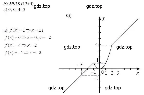 Решение 5. номер 39.28 (страница 176) гдз по алгебре 7 класс Мордкович, задачник 2 часть