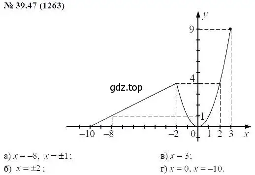 Решение 5. номер 39.47 (страница 181) гдз по алгебре 7 класс Мордкович, задачник 2 часть