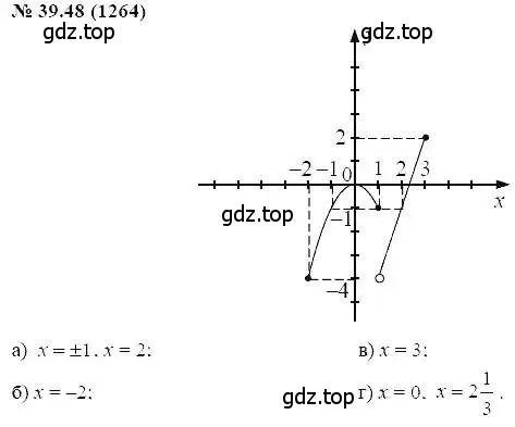 Решение 5. номер 39.48 (страница 182) гдз по алгебре 7 класс Мордкович, задачник 2 часть