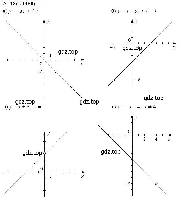 Решение 5. номер 186 (страница 206) гдз по алгебре 7 класс Мордкович, задачник 2 часть