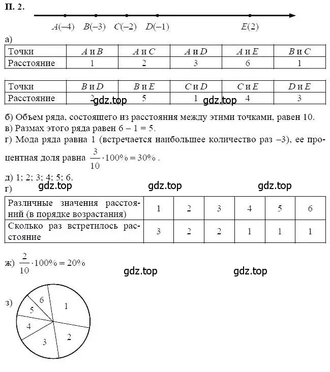 Решение 5. номер 2 (страница 208) гдз по алгебре 7 класс Мордкович, задачник 2 часть