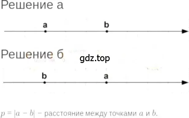 Решение 6. номер 3.5 (страница 16) гдз по алгебре 7 класс Мордкович, задачник 2 часть