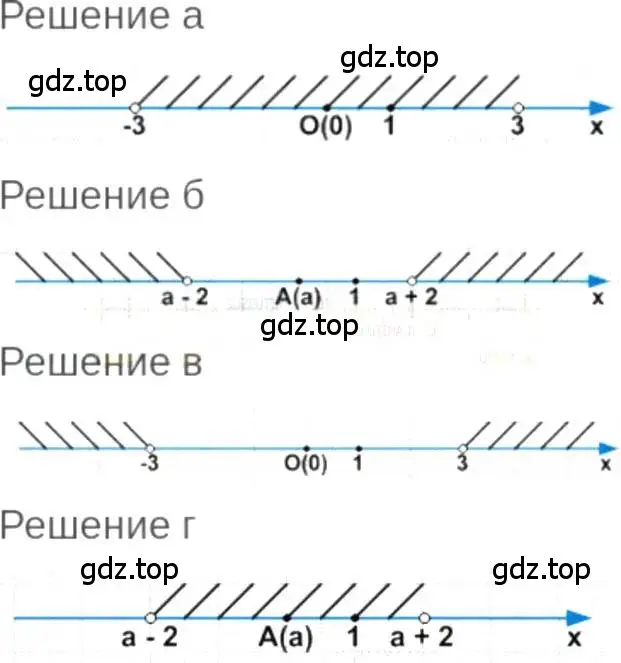 Решение 6. номер 5.42 (страница 31) гдз по алгебре 7 класс Мордкович, задачник 2 часть